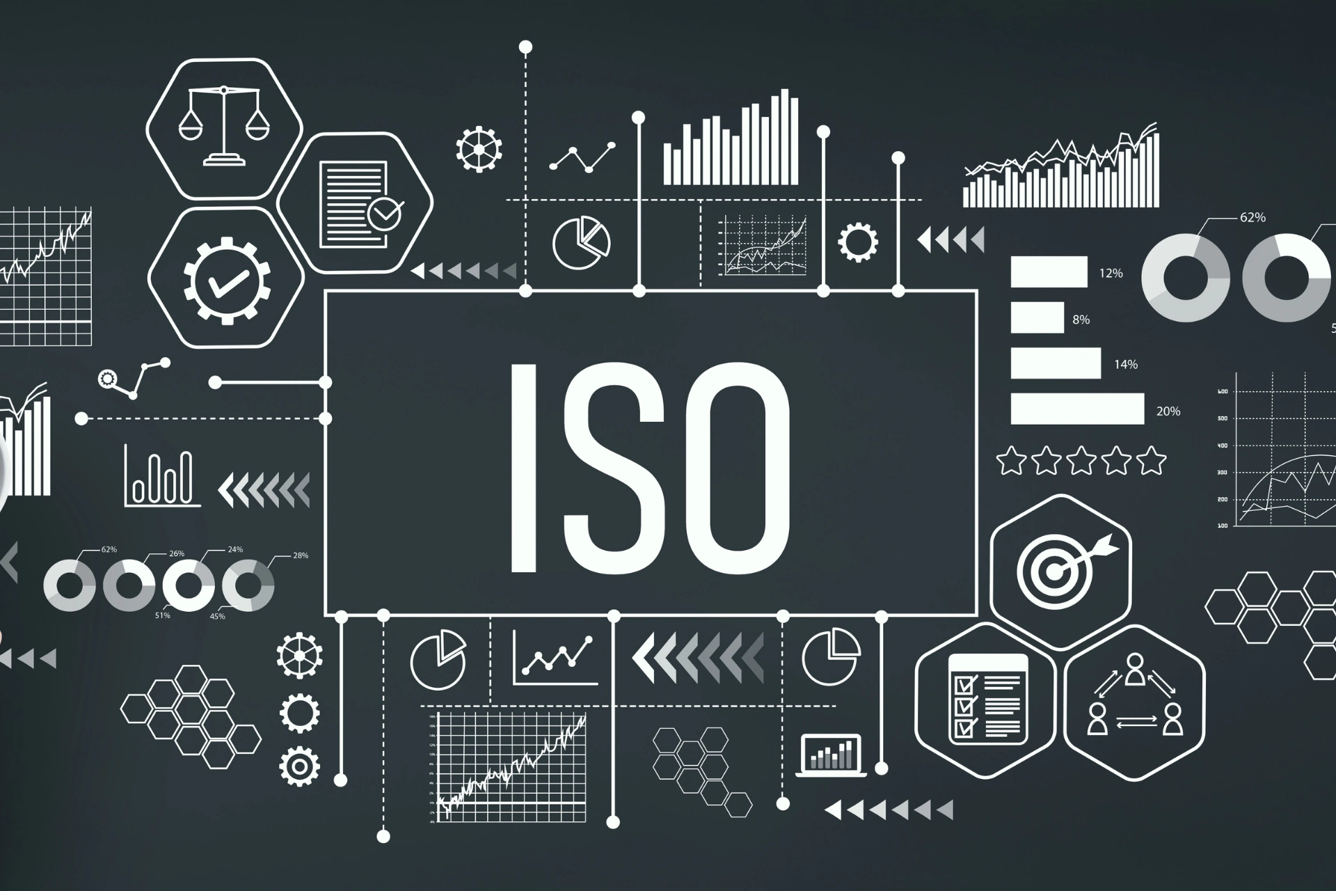 iso belgelendirme